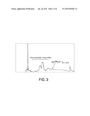 Purification of Glucagon-Like Peptides diagram and image