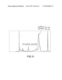 Purification of Glucagon-Like Peptides diagram and image