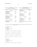 COMPOSITIONS AND METHODS FOR ENHANCED MUCOSAL DELIVERY OF PARATHYROID HORMONE diagram and image