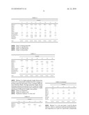 Compositions For Delivering A Drug diagram and image