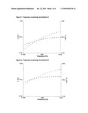 USE OF A NATURAL POLYSACCHARIDE GEL FOR THE PREPARATION OF AN INJECTABLE FORMULATION FOR TREATMENT OF ARTICULAR DEGENERATION diagram and image