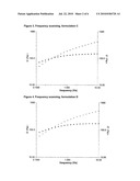 USE OF A NATURAL POLYSACCHARIDE GEL FOR THE PREPARATION OF AN INJECTABLE FORMULATION FOR TREATMENT OF ARTICULAR DEGENERATION diagram and image