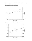 USE OF A NATURAL POLYSACCHARIDE GEL FOR THE PREPARATION OF AN INJECTABLE FORMULATION FOR TREATMENT OF ARTICULAR DEGENERATION diagram and image