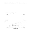 USE OF A NATURAL POLYSACCHARIDE GEL FOR THE PREPARATION OF AN INJECTABLE FORMULATION FOR TREATMENT OF ARTICULAR DEGENERATION diagram and image