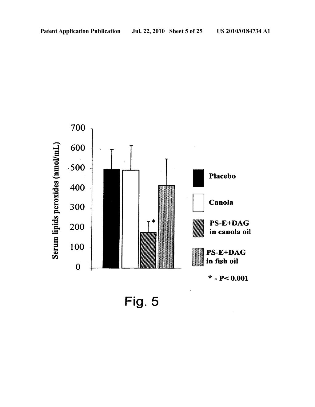 Oils enriched with diacylglycerols and phytosterol esters and unit dosage forms thereof for use in therapy - diagram, schematic, and image 06