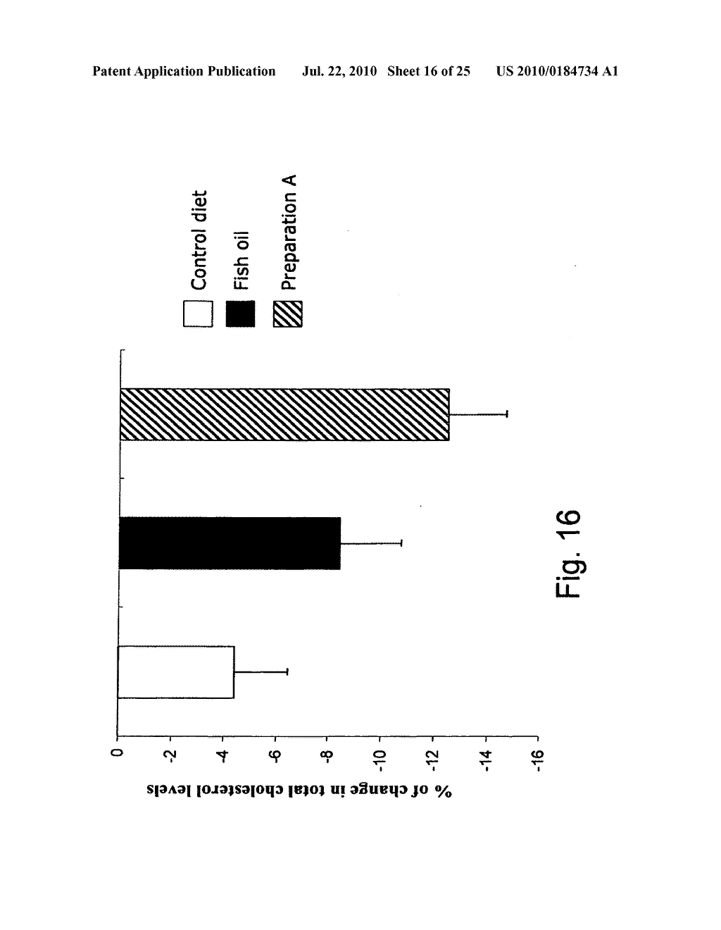 Oils enriched with diacylglycerols and phytosterol esters and unit dosage forms thereof for use in therapy - diagram, schematic, and image 17