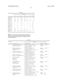 LINCOSAMIDE DERIVATIVES AND ANTIMICROBIAL AGENTS COMPRISING THE SAME AS ACTIVE INGREDIENT diagram and image