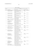 LINCOSAMIDE DERIVATIVES AND ANTIMICROBIAL AGENTS COMPRISING THE SAME AS ACTIVE INGREDIENT diagram and image