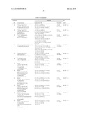 LINCOSAMIDE DERIVATIVES AND ANTIMICROBIAL AGENTS COMPRISING THE SAME AS ACTIVE INGREDIENT diagram and image