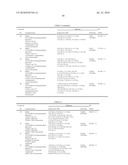 LINCOSAMIDE DERIVATIVES AND ANTIMICROBIAL AGENTS COMPRISING THE SAME AS ACTIVE INGREDIENT diagram and image