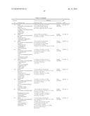 LINCOSAMIDE DERIVATIVES AND ANTIMICROBIAL AGENTS COMPRISING THE SAME AS ACTIVE INGREDIENT diagram and image