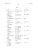 LINCOSAMIDE DERIVATIVES AND ANTIMICROBIAL AGENTS COMPRISING THE SAME AS ACTIVE INGREDIENT diagram and image