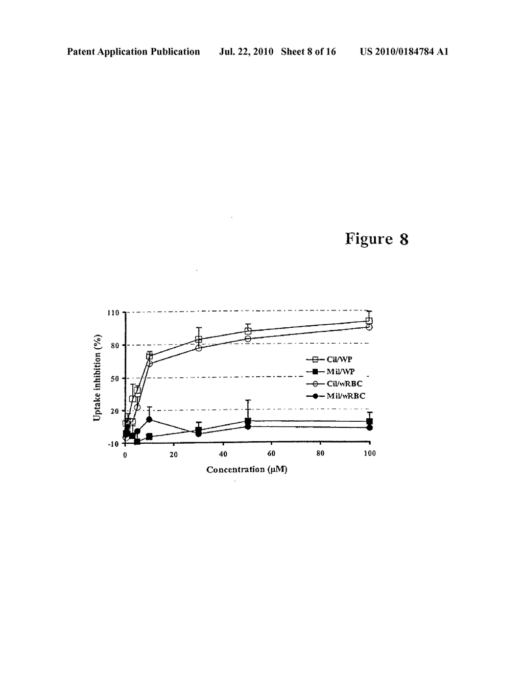 PHARMACEUTICAL COMPOSITIONS COMPRISING A MULTIFUNCTIONAL PHOSPHODIESTERASE INHIBITOR AND AN ADENOSINE UPTAKE INHIBITOR - diagram, schematic, and image 09