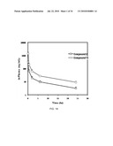 FUSED AMINO PYRIDINES FOR THE TREATMENT OF BRAIN TUMORS diagram and image