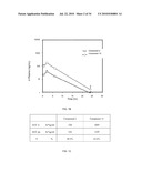 FUSED AMINO PYRIDINES FOR THE TREATMENT OF BRAIN TUMORS diagram and image