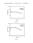 FUSED AMINO PYRIDINES FOR THE TREATMENT OF BRAIN TUMORS diagram and image