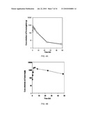 FUSED AMINO PYRIDINES FOR THE TREATMENT OF BRAIN TUMORS diagram and image