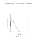 FUSED AMINO PYRIDINES FOR THE TREATMENT OF BRAIN TUMORS diagram and image