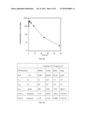 FUSED AMINO PYRIDINES FOR THE TREATMENT OF BRAIN TUMORS diagram and image