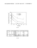 FUSED AMINO PYRIDINES FOR THE TREATMENT OF BRAIN TUMORS diagram and image