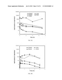 FUSED AMINO PYRIDINES FOR THE TREATMENT OF BRAIN TUMORS diagram and image