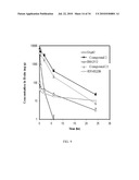 FUSED AMINO PYRIDINES FOR THE TREATMENT OF BRAIN TUMORS diagram and image