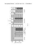 FUSED AMINO PYRIDINES FOR THE TREATMENT OF BRAIN TUMORS diagram and image