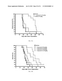 FUSED AMINO PYRIDINES FOR THE TREATMENT OF BRAIN TUMORS diagram and image