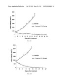 FUSED AMINO PYRIDINES FOR THE TREATMENT OF BRAIN TUMORS diagram and image