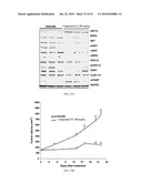 FUSED AMINO PYRIDINES FOR THE TREATMENT OF BRAIN TUMORS diagram and image