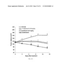 FUSED AMINO PYRIDINES FOR THE TREATMENT OF BRAIN TUMORS diagram and image