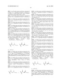 AGONISTS OF PEROXISOME PROLIFERATOR ACTIVATED RECEPTOR-ALPHA diagram and image