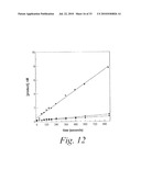 METHODS AND COMPOSITIONS FOR ENHANCING THE EFFICACY AND SPECIFICITY OF RNA SILENCING diagram and image