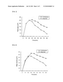 COMPOSITIONS FOR SKIN PROTECTION AND IMPROVEMENT OF SKIN DISEASES CONTAINING THE DIBENZO-P-DIOXINE DERIVATIVES diagram and image