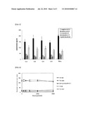 COMPOSITIONS FOR SKIN PROTECTION AND IMPROVEMENT OF SKIN DISEASES CONTAINING THE DIBENZO-P-DIOXINE DERIVATIVES diagram and image