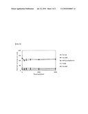 COMPOSITIONS FOR SKIN PROTECTION AND IMPROVEMENT OF SKIN DISEASES CONTAINING THE DIBENZO-P-DIOXINE DERIVATIVES diagram and image