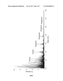 PHENOLIC EXTRACTS OF ALMOND PEEL CONTAINING PROCYANIDINS, PROPELARGONIDINS, AND PRODELPHINIDINS, AND METHOD FOR PREPARATION THEREOF diagram and image