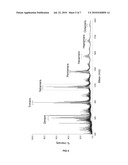 PHENOLIC EXTRACTS OF ALMOND PEEL CONTAINING PROCYANIDINS, PROPELARGONIDINS, AND PRODELPHINIDINS, AND METHOD FOR PREPARATION THEREOF diagram and image