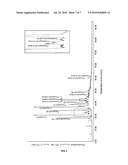 PHENOLIC EXTRACTS OF ALMOND PEEL CONTAINING PROCYANIDINS, PROPELARGONIDINS, AND PRODELPHINIDINS, AND METHOD FOR PREPARATION THEREOF diagram and image