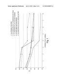 LONG-TERM STABLE PHARMACEUTICAL PREPARATION CONTAINING THE ACTIVE INGREDIENT GLYCEROL TRINITRATE diagram and image