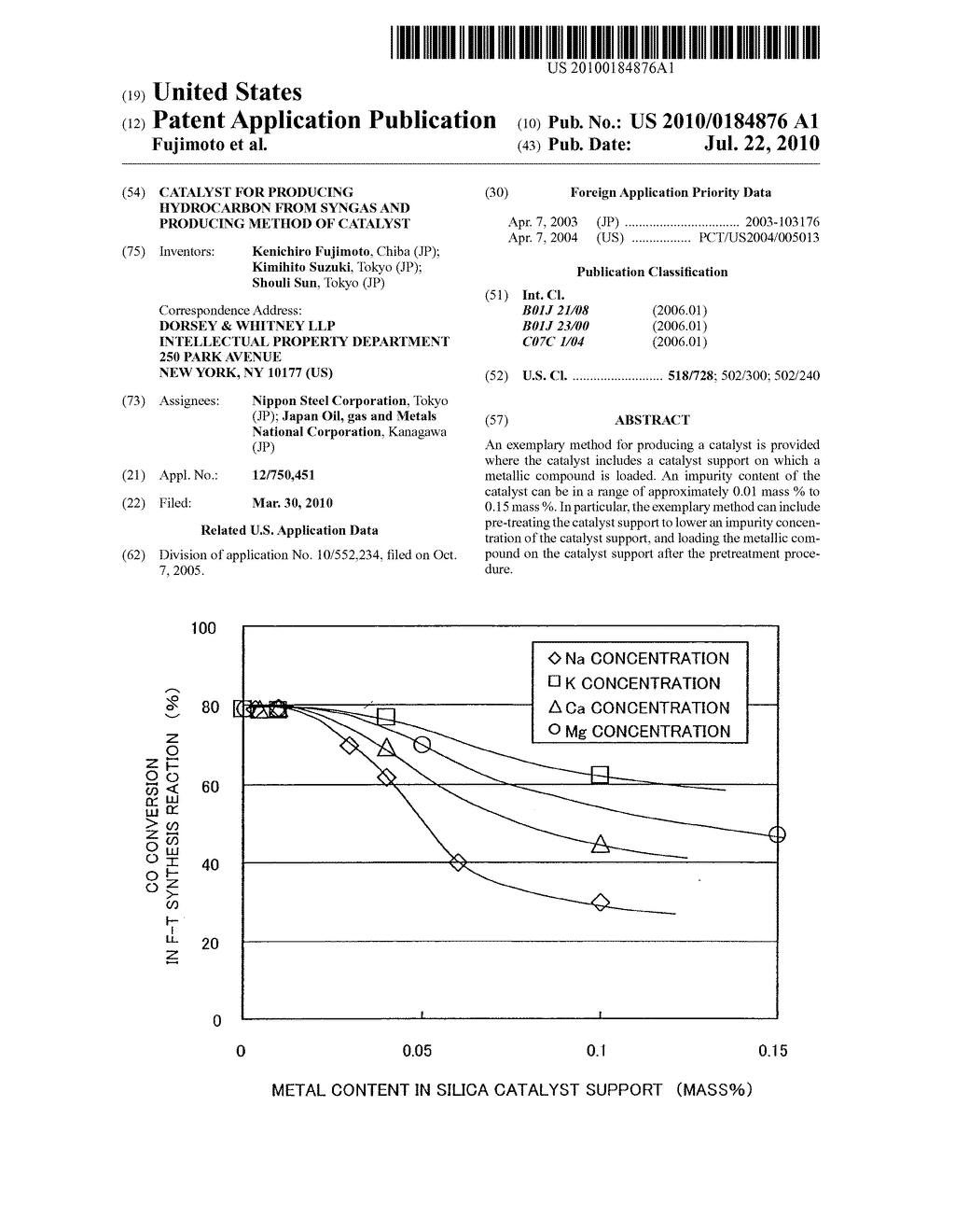 CATALYST FOR PRODUCING HYDROCARBON FROM SYNGAS AND PRODUCING METHOD OF CATALYST - diagram, schematic, and image 01