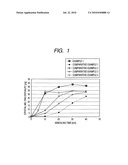 RESIN COMPOSITION AND MOLDED ARTICLE diagram and image