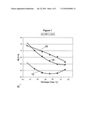 PROCESSES FOR PREPARING RUBBER BLEND COMPOSITIONS diagram and image