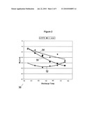 PROCESSES FOR PREPARING RUBBER BLEND COMPOSITIONS diagram and image