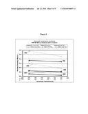 PROCESSES FOR PREPARING RUBBER BLEND COMPOSITIONS diagram and image