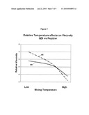 PROCESSES FOR PREPARING RUBBER BLEND COMPOSITIONS diagram and image