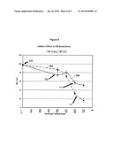 PROCESSES FOR PREPARING RUBBER BLEND COMPOSITIONS diagram and image