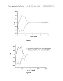 Polymerizable Diazonium Salts, Process For The Preparation Thereof And Uses Thereof diagram and image