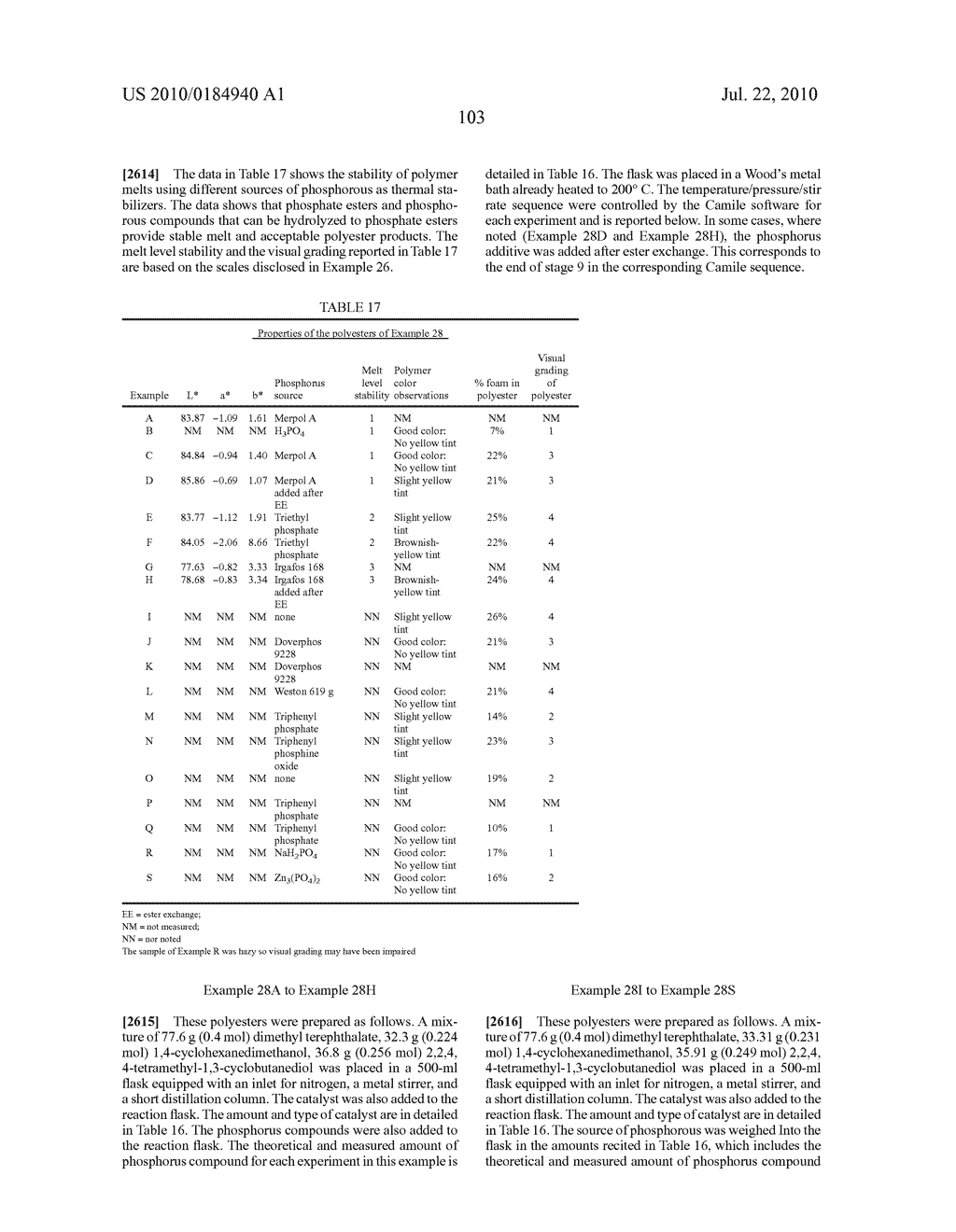 Polyester Compositions Which Comprise Cyclobutanediol and Certain Thermal Stabilizers, and/or Reaction Products Thereof - diagram, schematic, and image 111