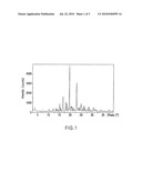 PROCESS FOR THE PRODUCTION OF A CRYSTALLINE GLUCAGON RECEPTOR ANTAGONIST COMPOUND diagram and image